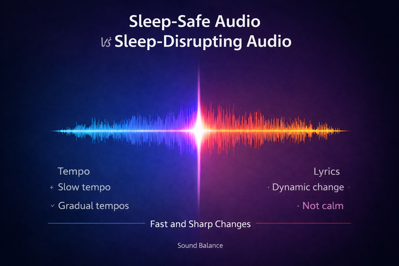 Chart comparing relaxing sleep music vs upbeat music for bedtime